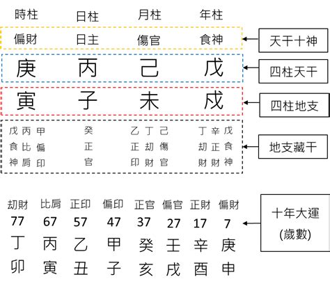 四柱八字教學